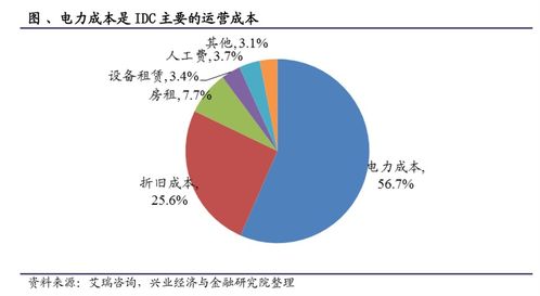 國家級(jí)算力網(wǎng)絡(luò)建設(shè)啟動(dòng) 四大板塊迎來機(jī)遇，兩大核心賽道成關(guān)鍵