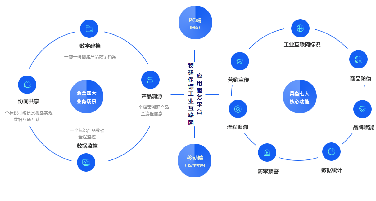 加速工業互聯網網絡體系建設，推動應用標準落地